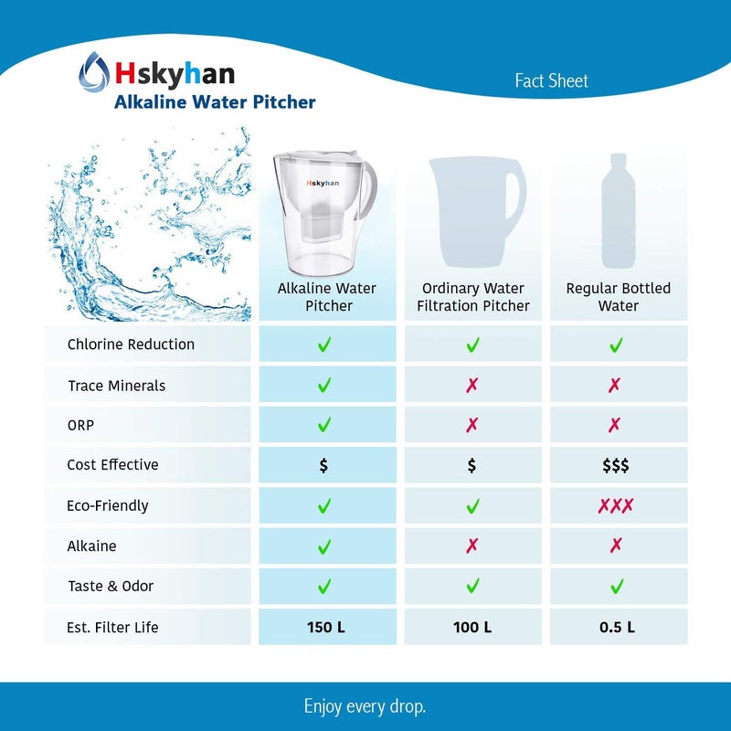 Hskyhan Water Filter Pitcher Alkaline - 3.5 Liters Improve PH, 2 Filters Included, BPA Free, 7 Stage Filteration System to Purifier, White - Image 5