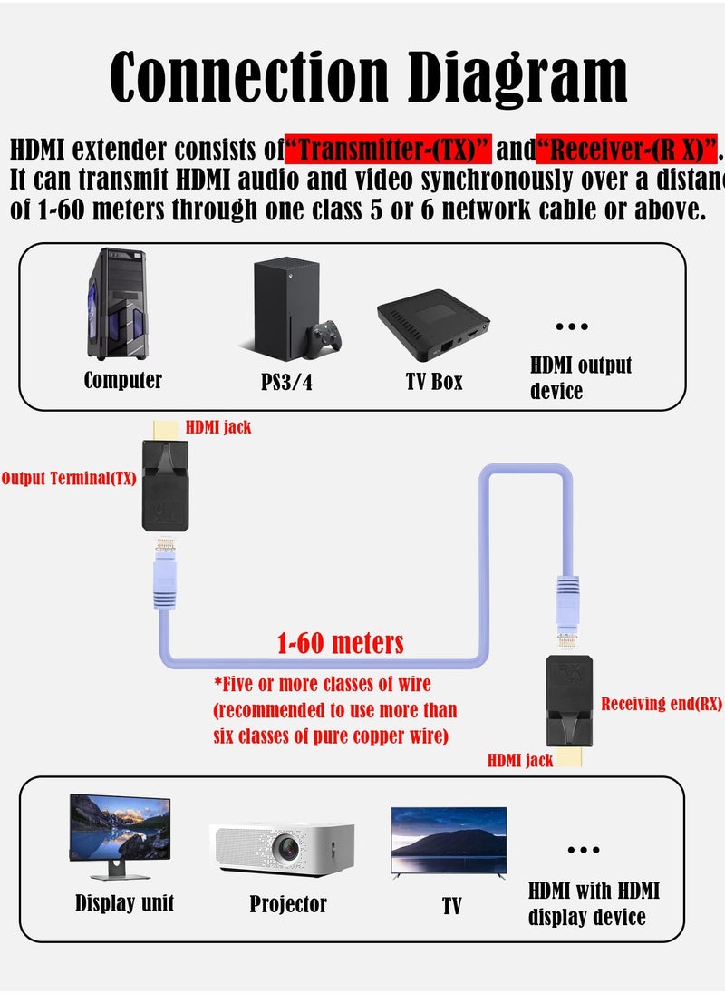 SYOSI HDMI to RJ45 1080P HDMI to RJ45 Cable Extender Converter, with Type C Charging Cable, up to 60m Extender Included Transmitter & Receiver for Computers, Laptops, Set-Top Boxes, Projectors, Etc  - Image 4