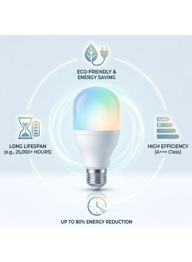 Lukadah RGB LED Light Bulb with Remote Control, 16 Color Changing Smart Bulb, Dimmable E27 Multicolor Lamp, Energy Saving LED Light, Adjustable Brightness & Modes for Bedroom, Living Room, Home Decoration Lighting (Multi-colour) - Image 5