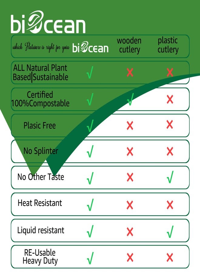 BIOCEAN 100% Compostable No Plastic Knives Forks Spoons Utensils, The Heavyweight Heavy Duty Flatware is Eco Friendly Products for Lounge Party Wedding BBQ Picnic Camping. - Image 5
