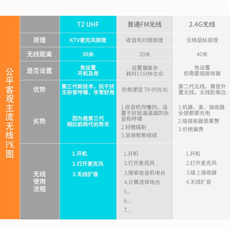 Aporo T2Uhf Bluetooth Wireless Small Loudspeaker Teacher Tour Guide Learning Headset Mini Waist Hanging Speaker Little Bee - Image 5