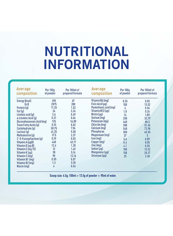 Optipro 3 Growing Up Milk 1 to 3 Years 1800grams