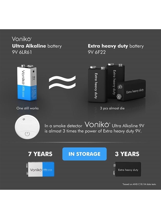 Voniko 9V Batteries - Alkaline 9V Battery 2 Pack - Ultra Long Lasting with a 7 - Year Shelf Life - Image 2