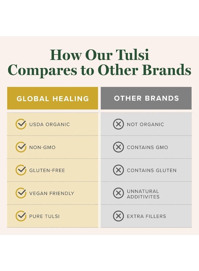 Global Healing Center Organic Tulsi (Holy Basil) Raw Herbal Extract - Image 5