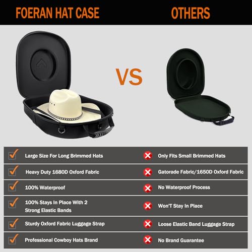 Foeran Travel Hat Case For Cowboy Panama & Fedora Hat, Waterproof & Crush Proof Cowboy Hat Box Wide-brimmed Hats Storage Holder Hat Carrier - Large, Black - Image 5