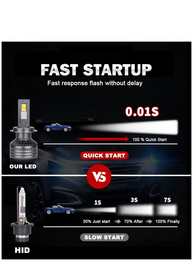 MUNTAQI Headlights  2Pcs H7 LED Headlight Bulbs with Super Bright Cool White Hi/Lo Beam LED Bulbs Plug and Play(KOREA) - Image 5