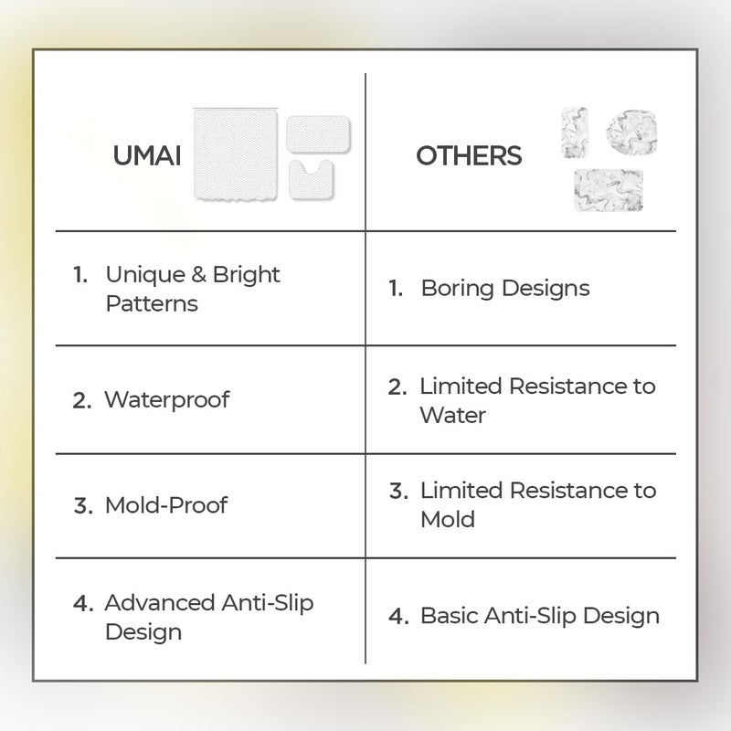 Umai UMAI Shower Curtain (180X180 cm) & Bathmat 3 Pcs Set|6ft|Creative Vibrant Coloured Polyster Curtain Sets with Non-Slip Bath mats for Bathroom|Easy-Slide Curtains|Quick Dry,Soft Mats  - Image 5