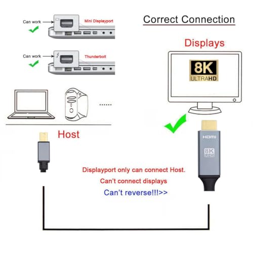 chenyang Mini DisplayPort 14 Host Input to HDMI 21 Display Output 8K 60hz UHD 4K Monitor Cable 18M - Image 3