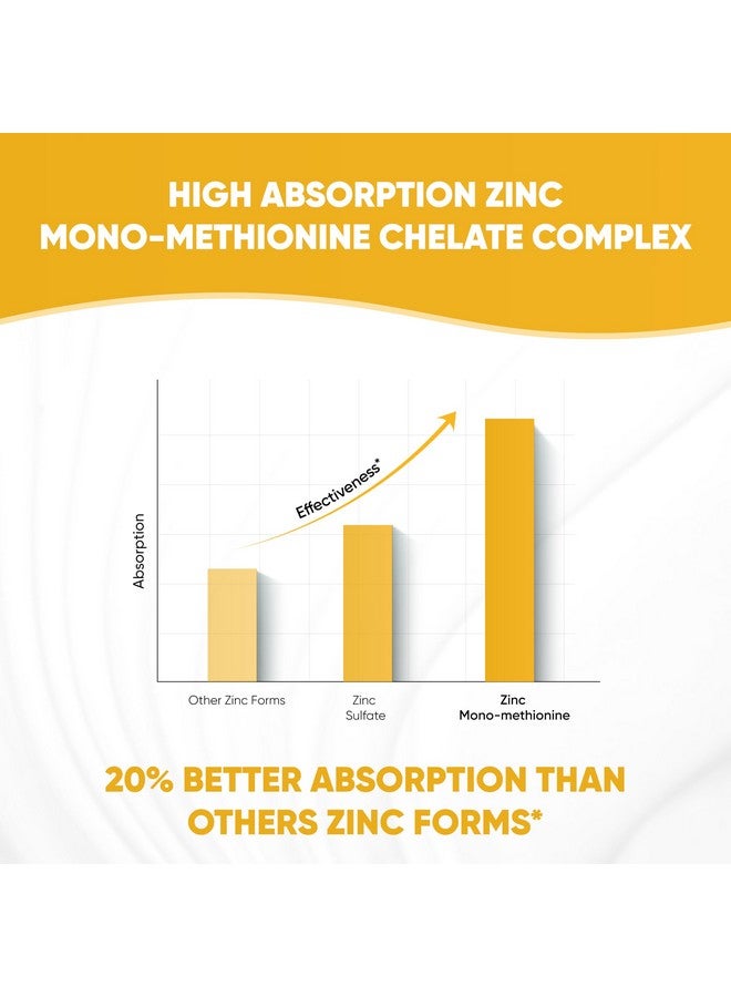 SANDHUHERBALS Sandhu Herbals Zinc 30mg Supplement for Men & Women| High Absorption Zinc Monomethionine Complex 120 Capsules| Zinc Supplements for Immune, Acne & Antioxidant Support| Vegetarian, Made in The USA  - Image 3