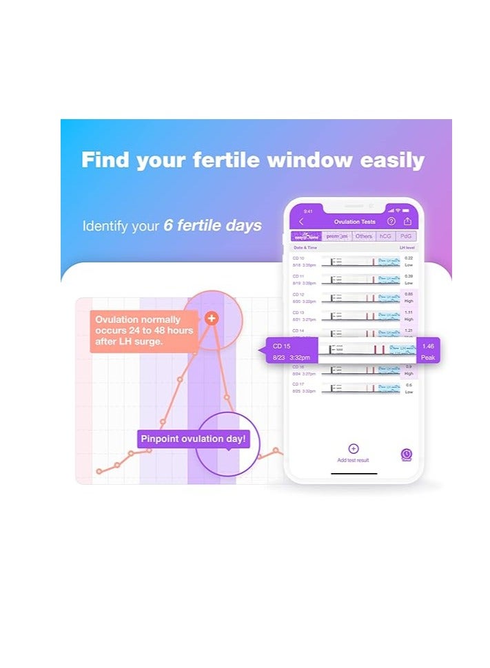 إيزي آت هوم شرائط اختبار التبويض 50 × من إيزي هوم، مجموعة التنبؤ بالتبويض واختبارات الخصوبة، تعمل بواسطة تقنية برايموم إباضة التنبؤ بالتبويض بنظام آي او اس وتطبيقات الأندرويد، 50 شريط LH - Image 2