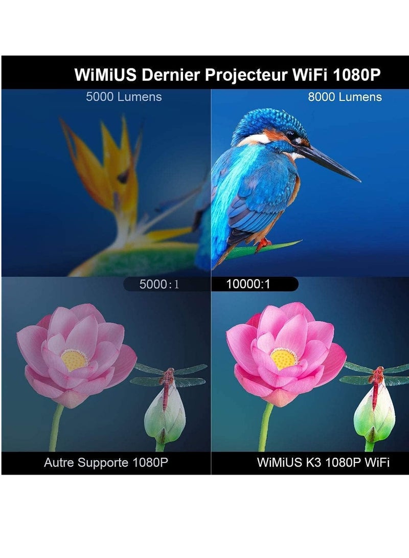 Full HD 1080P WiFi Projector – 20000 Lumens, 4K Support, LED Home Theater Projector for Smartphone, TV Stick, PC, PS4 | HDMI, USB, VGA, AV Compatible  - Image 3