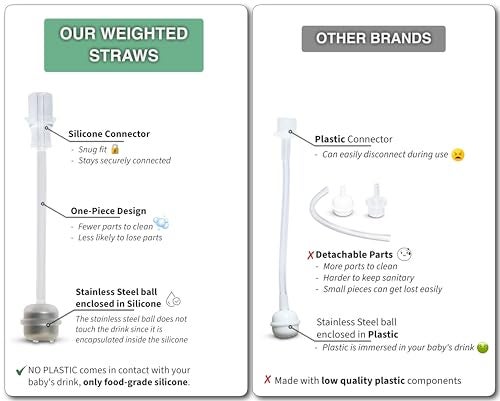 BelBeyo Sippy Cup Conversion Kit for Nanobébé Flexy Silicone Baby Bottles 2-Count, Soft Food Grade Silicone Sippy Spout Nipples and Weighted Straw, Cleaning Brush, BPA Free, 4+ Months (Sippy Kit) - Image 5