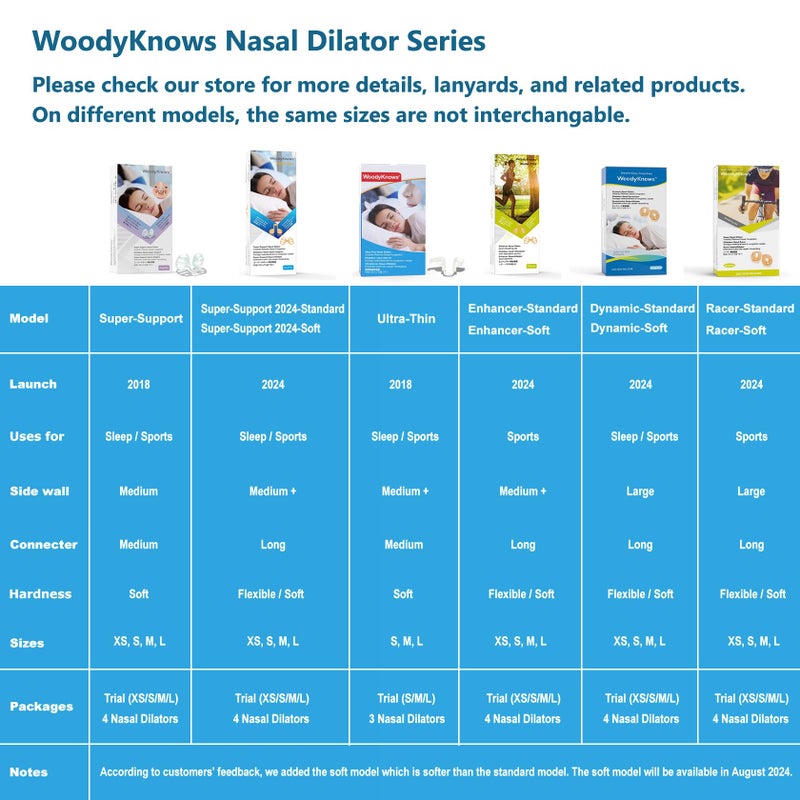 WoodyKnows Super-Support Nasal Dilator, Improves Sleep and Sports Airflow, Nasal Congestion and Nose-Related snoring aid (M 4Pack) - Image 5