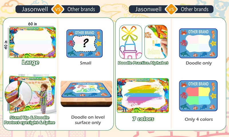 Jasonwell Aqua Water Doodle Mat 60x40 Inches Large Magic Drawing Doodling Mat Coloring Mat Educational Toys Christmas Birthday Gifts for Kids Toddler Boys Girls Age 2 3 4 5 6 7 8 Year Old (Dinosaur) - Image 4