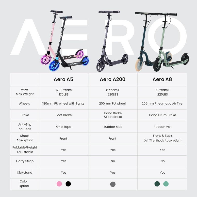 AERO MOBILITY Aero Kick Scooter for Kids Ages 6-12, Scooters w/ Foot Brake, Grip Tape, Front Shock Absorption, Foldable & Height Adjustable - Black - Image 4