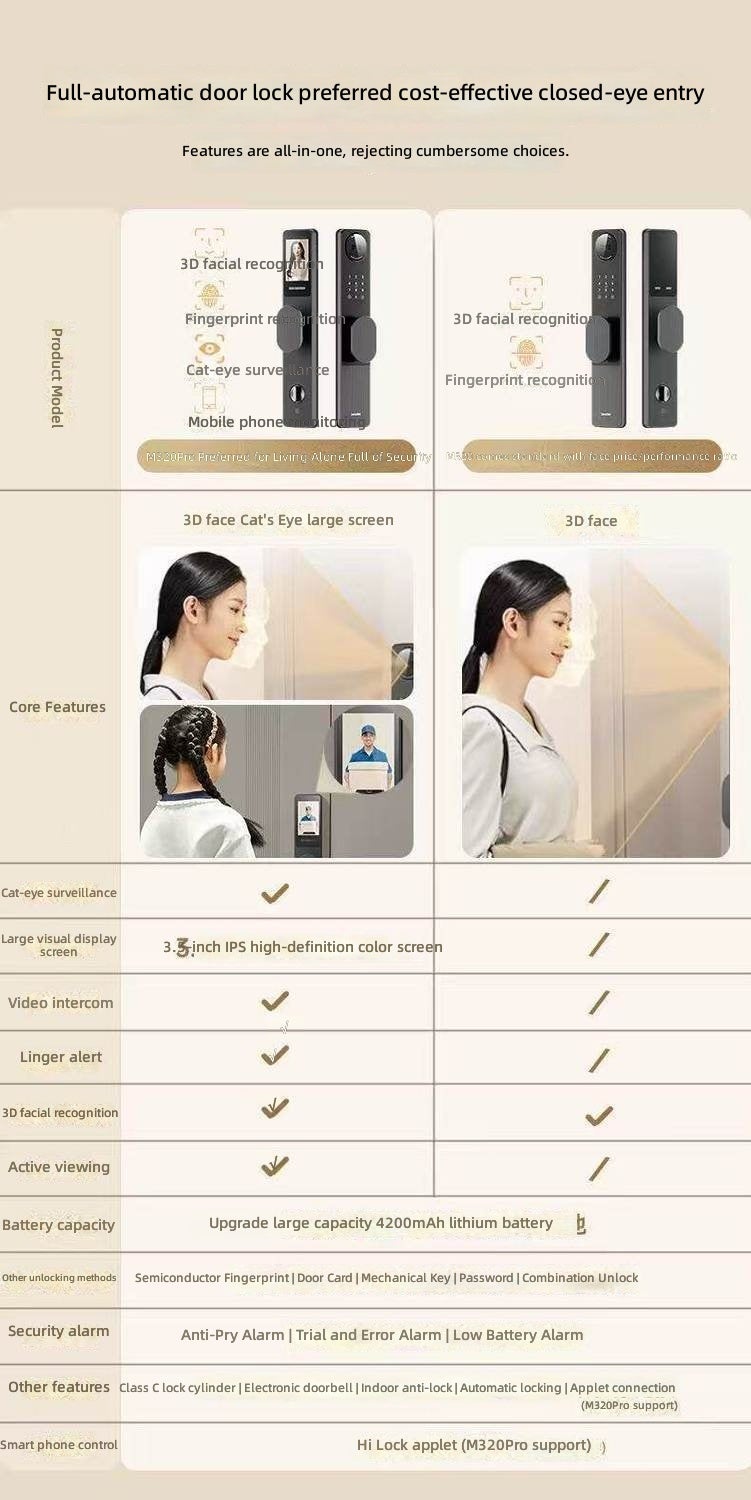 هاير قفل باب ذكي من هاير ليدر بميزة التعرف على الوجه والبصمة وكلمة المرور - M320 - Image 3