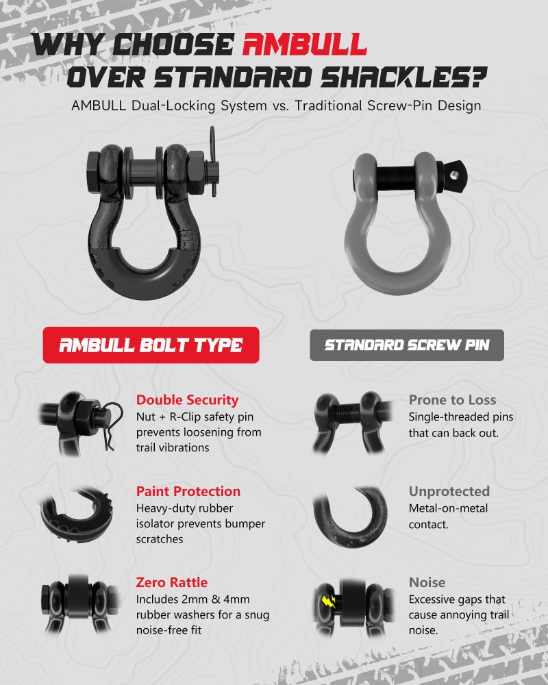 AMBULL Shackles 3/4 Inch D Ring Shackle (2 Pack) 41,887lb Break Strength with 7/8 Inch Pin, Isolator and Washer Kits for Use with Tow Strap, Winch, Off-Road Jeep Truck Vehicle Recovery, Black - Image 2