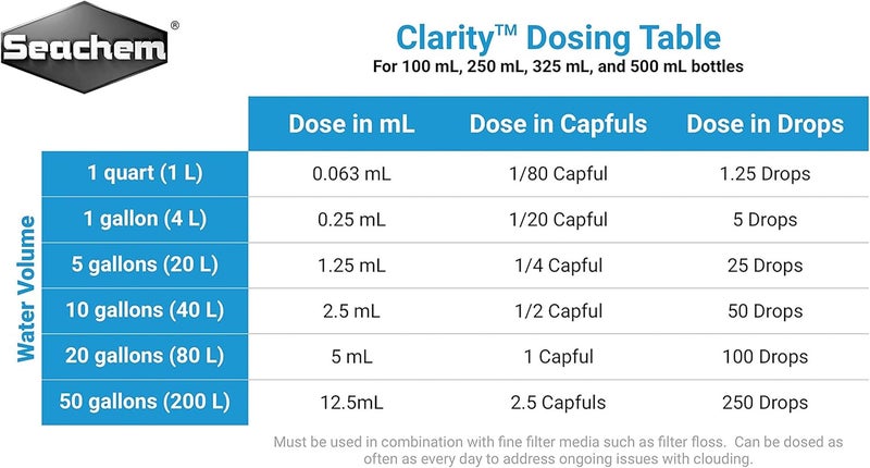 Seachem Clarity Water Clarifier for Marine and Freshwater Aquariums - 250 ml - Image 5