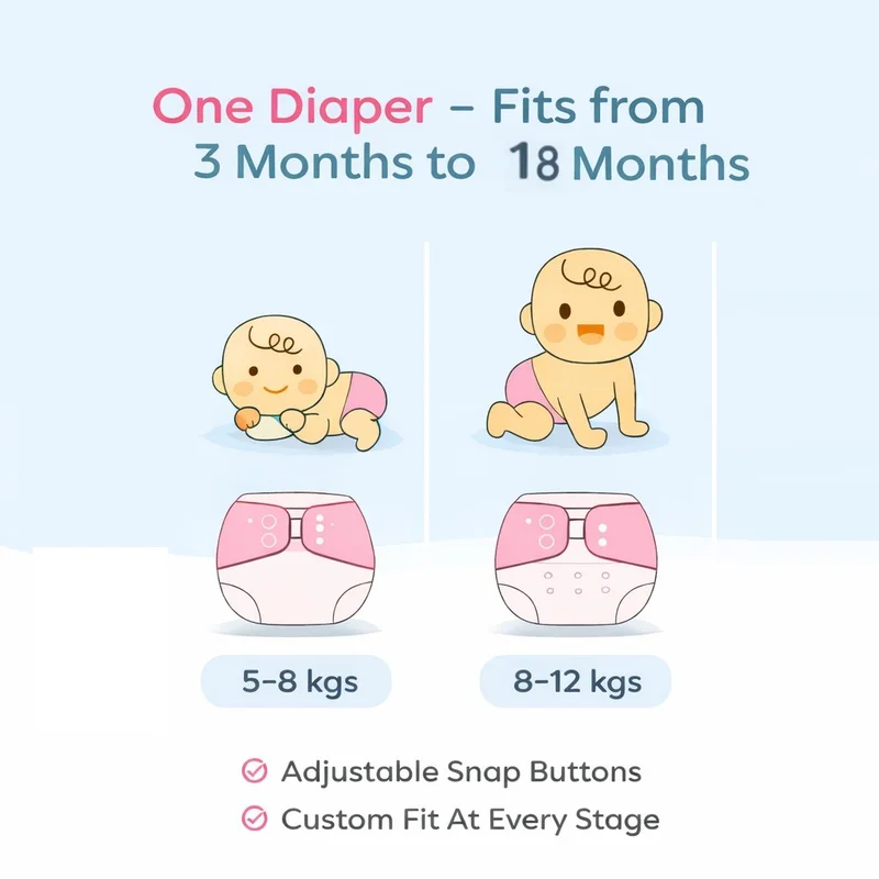 Tummy  Leakage-Proof Reusable Cloth Diaper, Adjustable & Washable, Suitable for Babies Up to 2 Years, with 5 Inserts – Pack of 5  | Best Price UAE