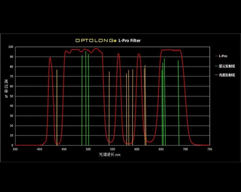 Optolong 2" L-Pro Light Pollution Filter - Image 5