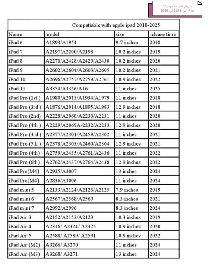 باروكس قلم ستايلس ذكي لأجهزة iPad (2018–2025) ✍️ رفض راحة اليد | 🎨 حساسية الميل | 🔋 بطارية (10- 14 )ساعة | ⚡ شحن سريع 15 دقيقة (Type-C) | 🧩 مع 3 رؤوس إضافية أبيض ،متوافق:11/10/9/8/7/6th Gen, Air 5/4/3/M3/M2, Pro 13"/12.9"/11"/M4,  ibad Mini 7/6/5th, - Image 3