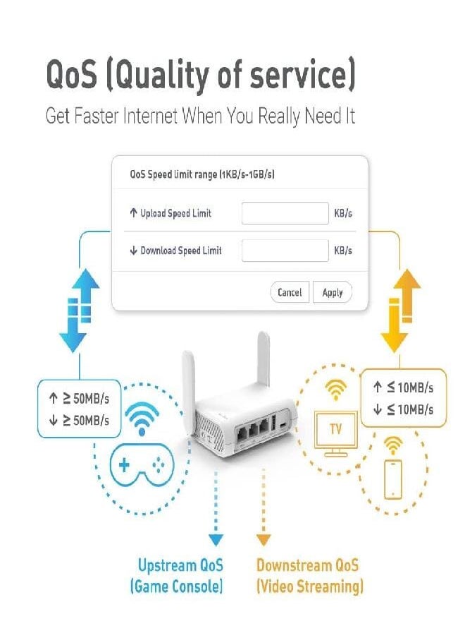 GL.iNet GL-SFT1200 (Opal) Secure Travel WiFi Router, AC1200 Dual Band Gigabit Ethernet Wireless Network, IPv6 USB 2.0, Repeater Bridge Access Point Mode, Router for Public Use, Easy Setup with Guide