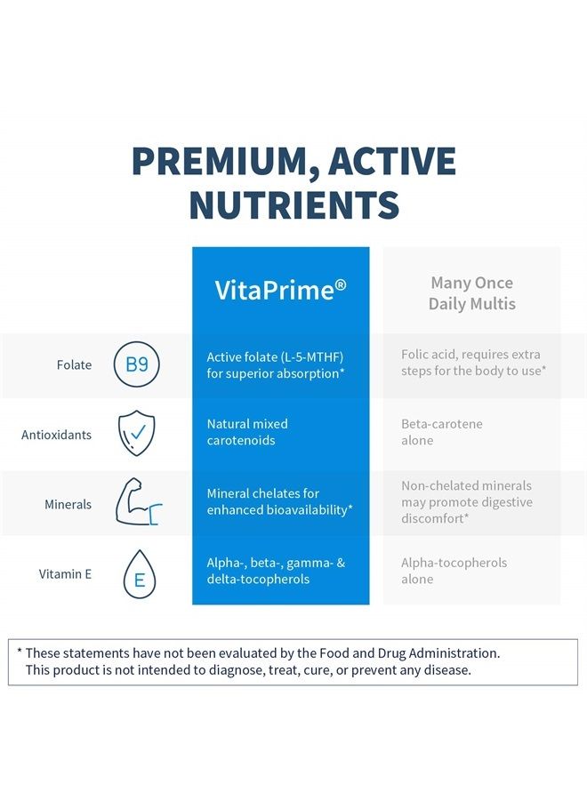 Klaire Labs Vitaprime - Twice Daily Iron-Free Multivitamin & Mineral with Metafolin Folate (60 Capsules) - Image 3