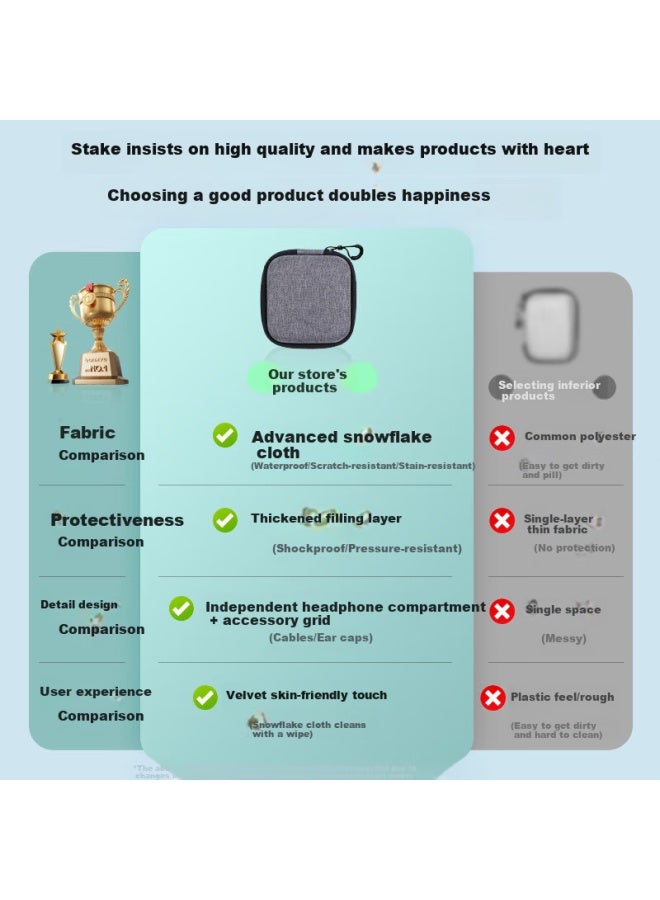 Stiger Earphone Storage Bag Data Cable Charger Earphone Card Reader Memory Card Storage Bag Small Portable Travel Bluetooth Earphone Bag Shockproof Decompression Digital Storage Bag Large Size - Image 2