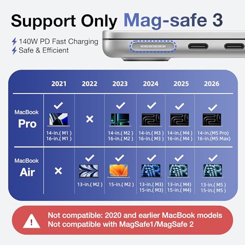 Hugener Magnetic 3 Rotating Cable USB-C 6.6FT Compatible with M5/M4/M3/M2 MacBook Air Pro Charger, 140W Safe 3 Cable for MacBook Air (13"/15" 2026/2025/2024/2023/2022), Pro (14"/16" 2026/2025/2024/2023/2021) - Image 2
