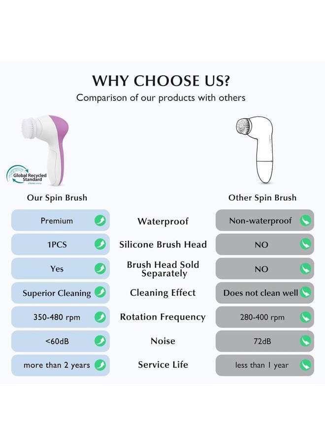 COSLUS Facial Cleansing Brush Face Scrubber: 3in1 JBK-D Electric Exfoliating Spin Cleanser Device Waterproof Deep Cleaning Exfoliation Rotating Spa Machine - Electronic Acne Skin Wash Spinning System - Image 2