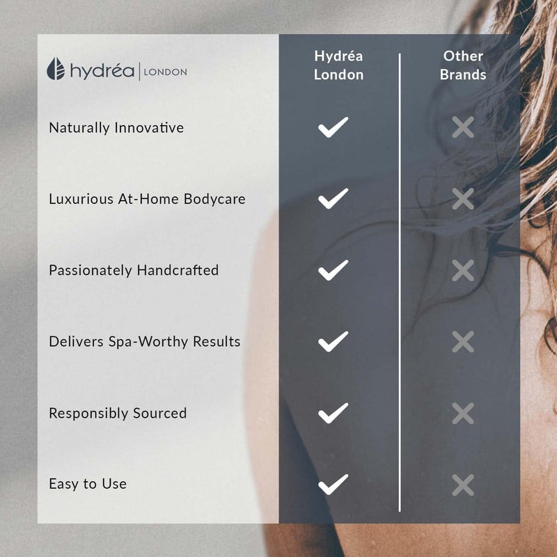 Hydrea London Organic Egyptian Loofah Spa Mitt - Dual-Sided Exfoliating Glove for Deep Skin Cleansing - Image 4