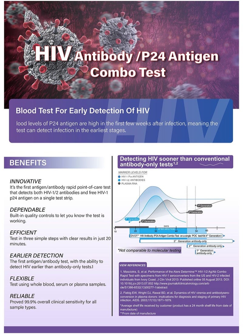 Dvot - HIV Antibody，P24 Antigen Combo Test Kit For Home Use And Clinic Use， Results Are Available In 15 Minutes - Image 1
