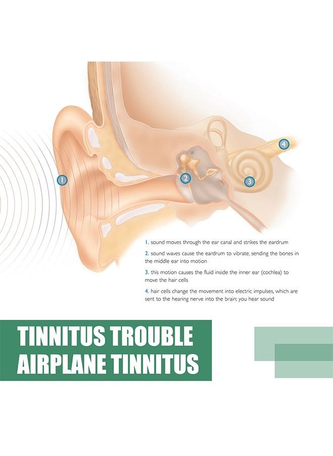 Ear Ringing Relieving Tinnitus Relief And Remedies Help Stop Ear Ringing Hearing Loss Eases Pain Unclogs Ears