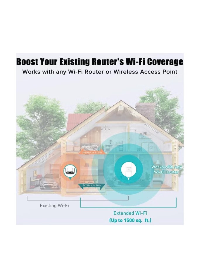 عربست - واي فاي موسع 2.4G / 5G ثنائي النطاق ، سرعة 1200 ميجابت في الثانية مع منفذ إيثرنت (أبيض) - Image 1