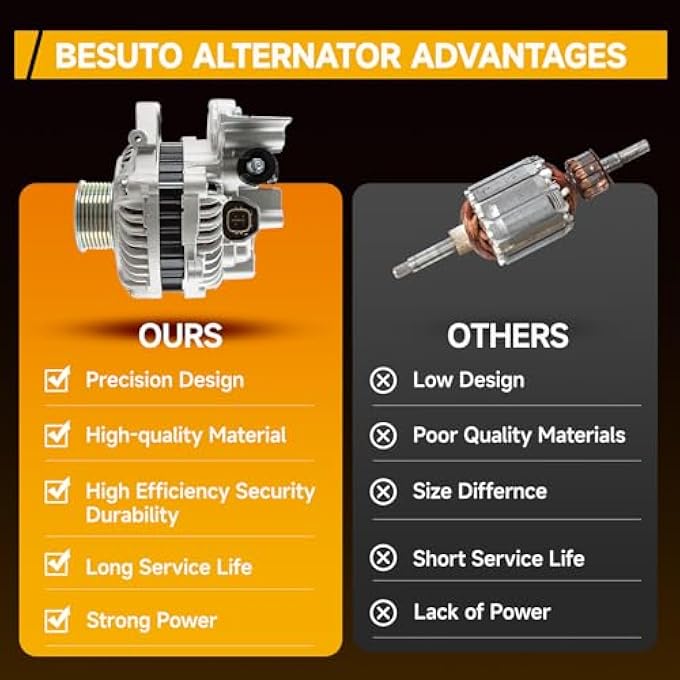 Besuto 13826 Alternators Fit for Nissan Murano 2003-2007, Maxima 1995-2000/2002-2003, for Infiniti I30 1998-2000, I35 2002-2004 Automotive Replacement Alternator 231000L701, LR1110709, 231002Y90 - Image 4