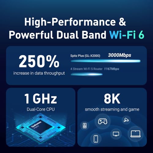 GL.iNet GL-X2000(Spitz Plus) Cellular Gateway 4G LTE Router for Home, RV, Road trips, Offices, CAT 12, Wifi 6 Router, Detachable Antennas, Dual-SIM, T-Mobile & AT&T IoT Certified, OpenVPN, WireGuard (NA Only) - Image 3
