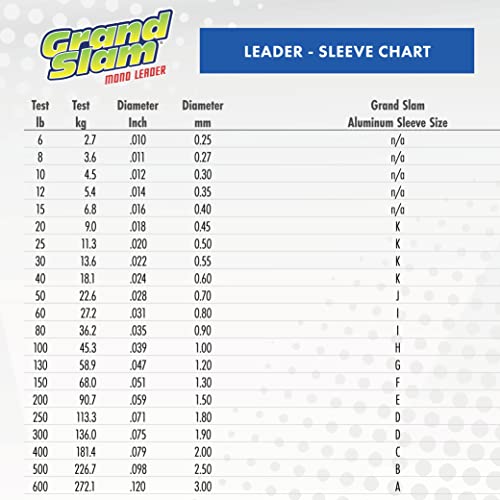 Hi-Seas Grand Slam Monofilament Leader, 200 Pound Test, Clear, 100-Yard Coil (C-1-200CL) - Image 5