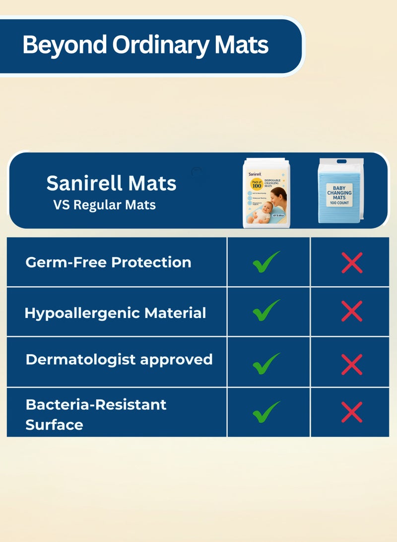 Sanirell 100-Pack Ultra-Absorbent  Disposable Changing Mat Baby 45x60 Cm, Ultra Soft & Leak-Proof Baby Changing Mat for Baby & Toddlers, Waterproof Travel Changing Sheets for Home & Outdoor Use - Blue - Image 5