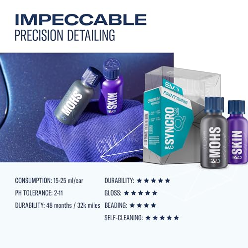 GYEON SYNCRO EVO 30 ml Ceramic Coating Kit | Multi Layer Ceramic Coating for Maximum Performance | Separate Base Coat and Top Coat Chemistry Ceramic Coating for Cars - Image 5