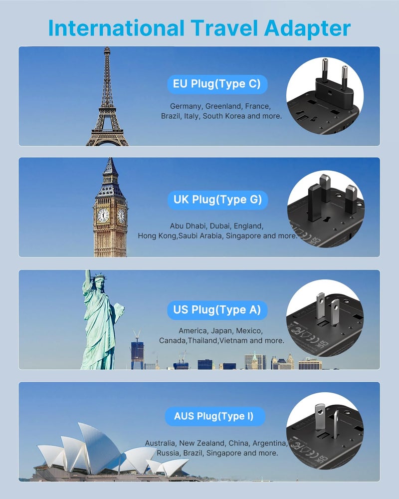 VINTAR Universal Travel Adapter, VINTAR 100W GaN International Power Adapter with 3 USB C PD and 1 USB A QC, All in One Plug Adapter, Travel Adapter Worldwide for EU/UK/USA/AUS(Type C/G/A/I) - Image 3
