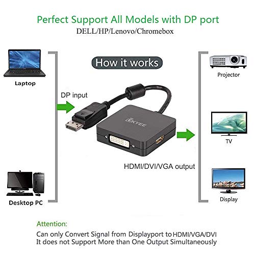 UKYEE DisplayPort to HDMI VGA DVI Adapter, 3-in-1 Converter, 1080P@60Hz, Male to Female, Black - Image 2