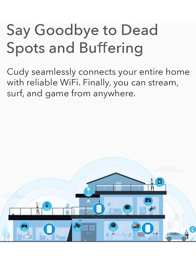cudy M1300 2-Pack AC1200 Whole Home WiFi Mesh System, AC1200 Dual Band WiFi Router, Range Extender, Vpn, IPv6, Ddns - Image 5