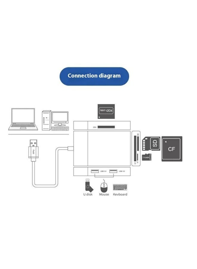 أونتن موزع وقارئ بطاقات ONTEN OTN-5215B بمنفذ USB 3.0؛ قارئ احترافي متعدد البطاقات مزود بمنافذ توسعة USB، يتيح قراءة بطاقات الذاكرة في آن واحد ونقل البيانات بسرعة عالية، ومناسب للاستخدام مع الكاميرات، والطائرات المسيرة (الدرون)، ومعدات الإنتاج المرئي، ووحدات التخزين الخارجية، وأجهزة الكمبيوتر. - Image 3