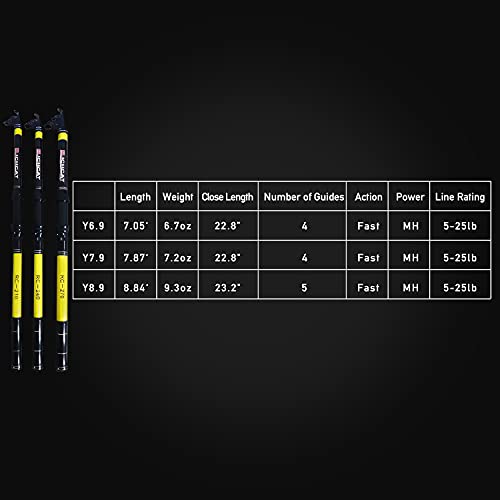 Richcat Fishing Poles and Reels Combo, Fishing Rod and Reel Kits for Adults Telescopic Fishing Rod Set Line Pre-spooled for Travel Saltwaer Freshwater 7.9ft - Image 3