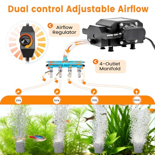 AQQA Aquarium Air Pump Powerful Oxygen Pump Fish Tank Aerator Bubbler Adjustable High Pressure Commercial Air Pump with 4 Air Outlets All Accessories for Pond Hydroponic Up to 1000Gal 18W400GPH - Image 3
