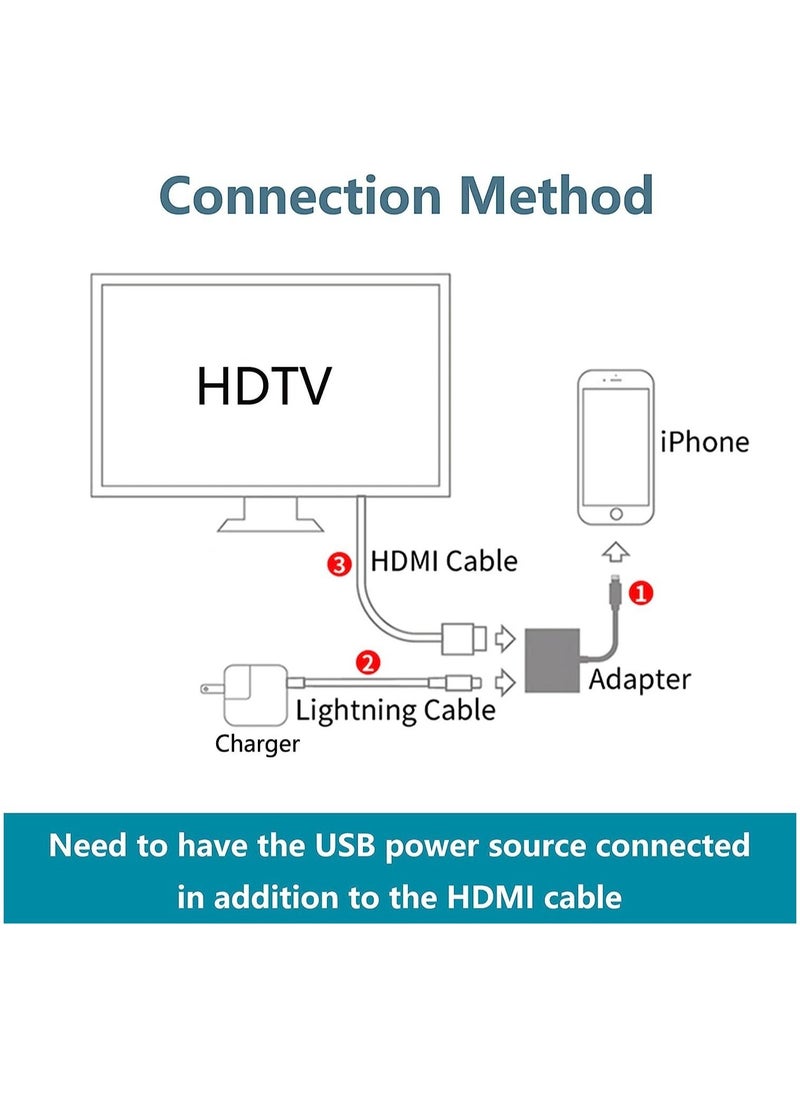 Generic - [Apple MFi Certified] Lightning to HDMI Digital AV Adapter for iPhone，1080P Digital Sync Screen Converter Charging Port for iPhone/iPad 1080P HDMI Converter for HD TV/Projector/Monitor - Image 1