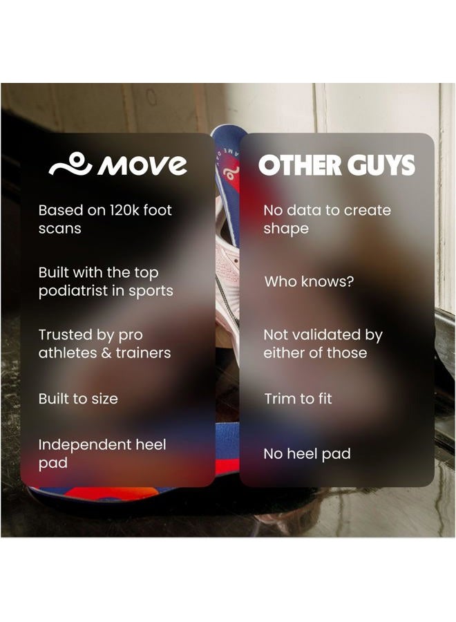 move Game Day Insoles Support-M 9-9.5 / WM 10.5-11 - Image 3