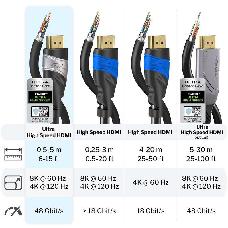 كيبل دايركت كابلDirekt – كابل HDMI 10K و8K، HDMI 2.1 بطول 1.5 متر، متوفر بأطوال أخرى من 0.5 إلى 5 متر – معتمد، مصمم في ألمانيا (كابل عالي السرعة، للكمبيوتر، PS5 أو Xbox، شاشة أو تلفزيون – لون فضي/أسود) - Image 3