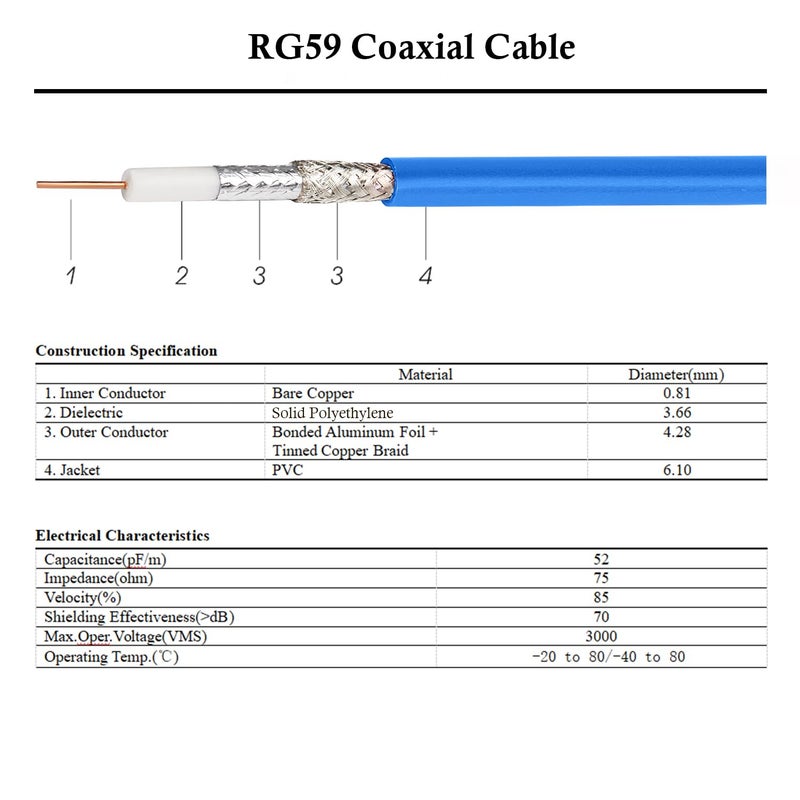 XRDS -RF 50FT SDI Cable, 3G/6G-SDI Cable BNC Digital Video Cables 75 Ohm RG59 BNC Male Cables for 3G/6G HD SDI Monitor Video Recorder Converter Splitter Security Camera - Image 4