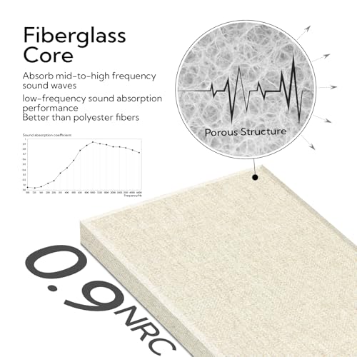 Olanglab Fiberglass Acoustic Wall Panels 4 Pack, 11.8'' x 23.6'' Sound Panels, Fabric Wrapped Sound Proof Panels for Walls (White) - Image 4